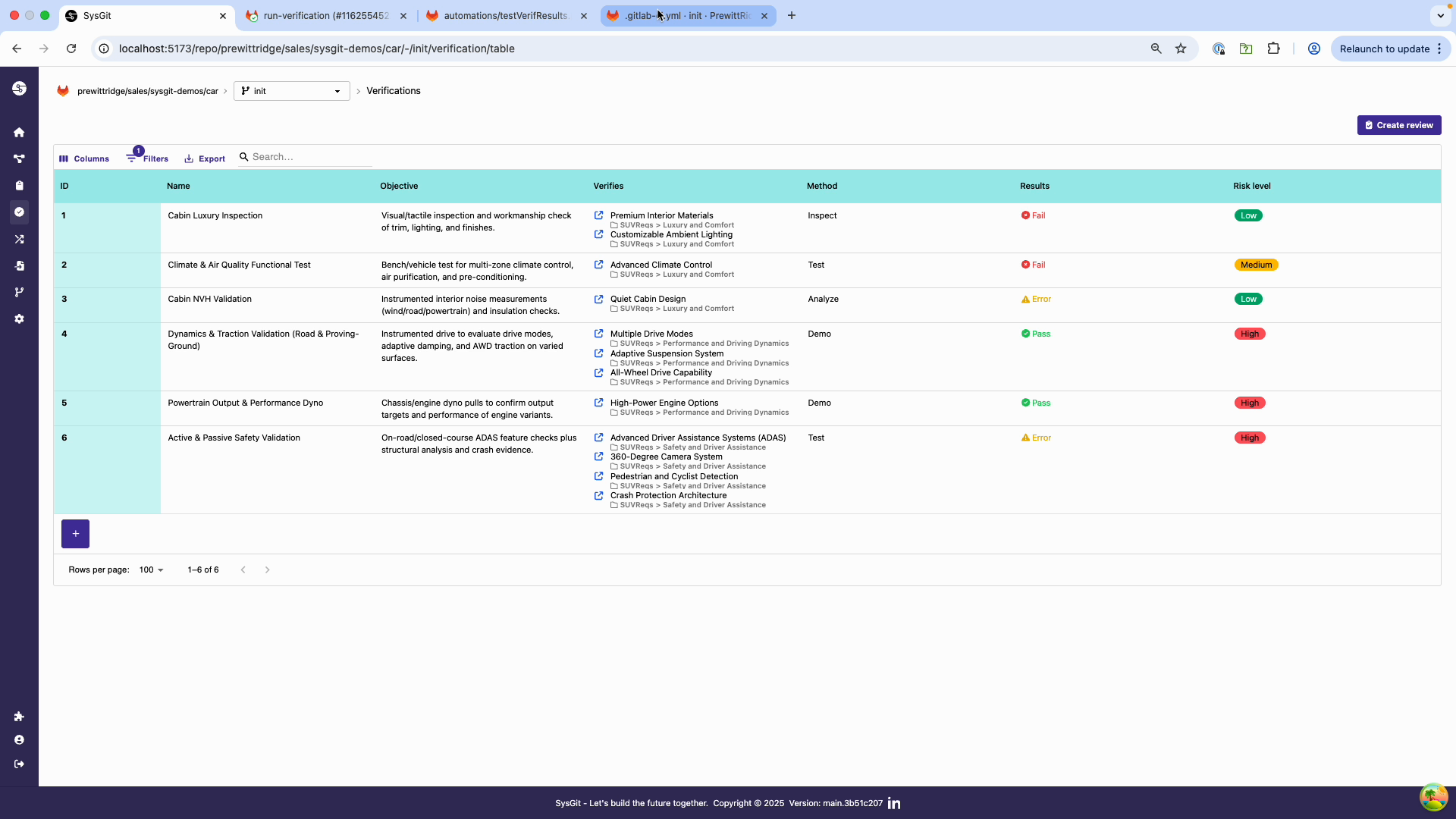 Updated verification table