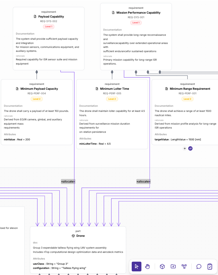 Allocation relationship in graph