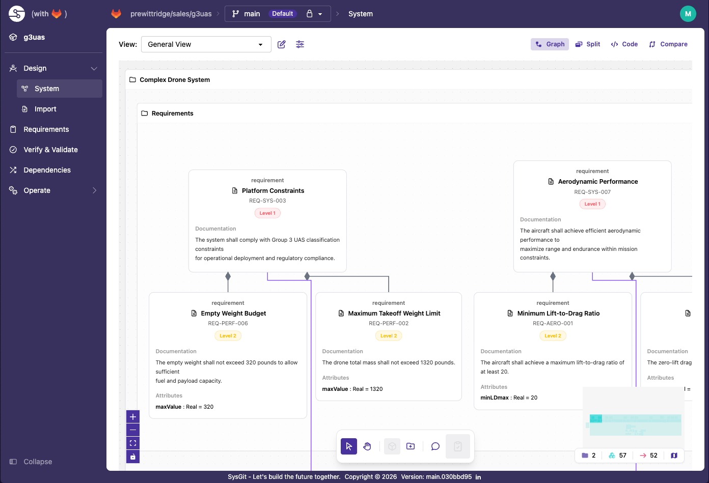 Graph view requirements
