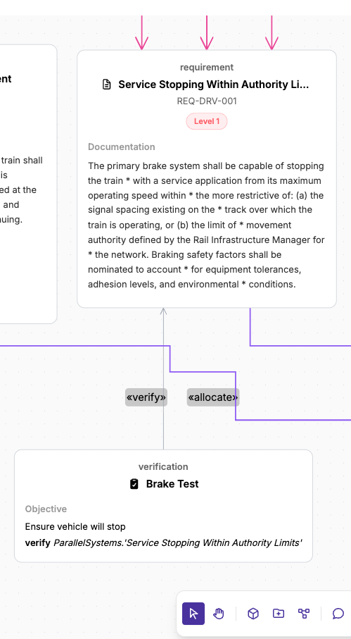 Verification relationship in graph